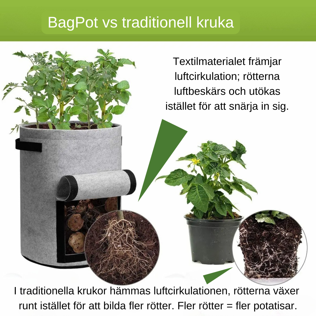 GrowPack