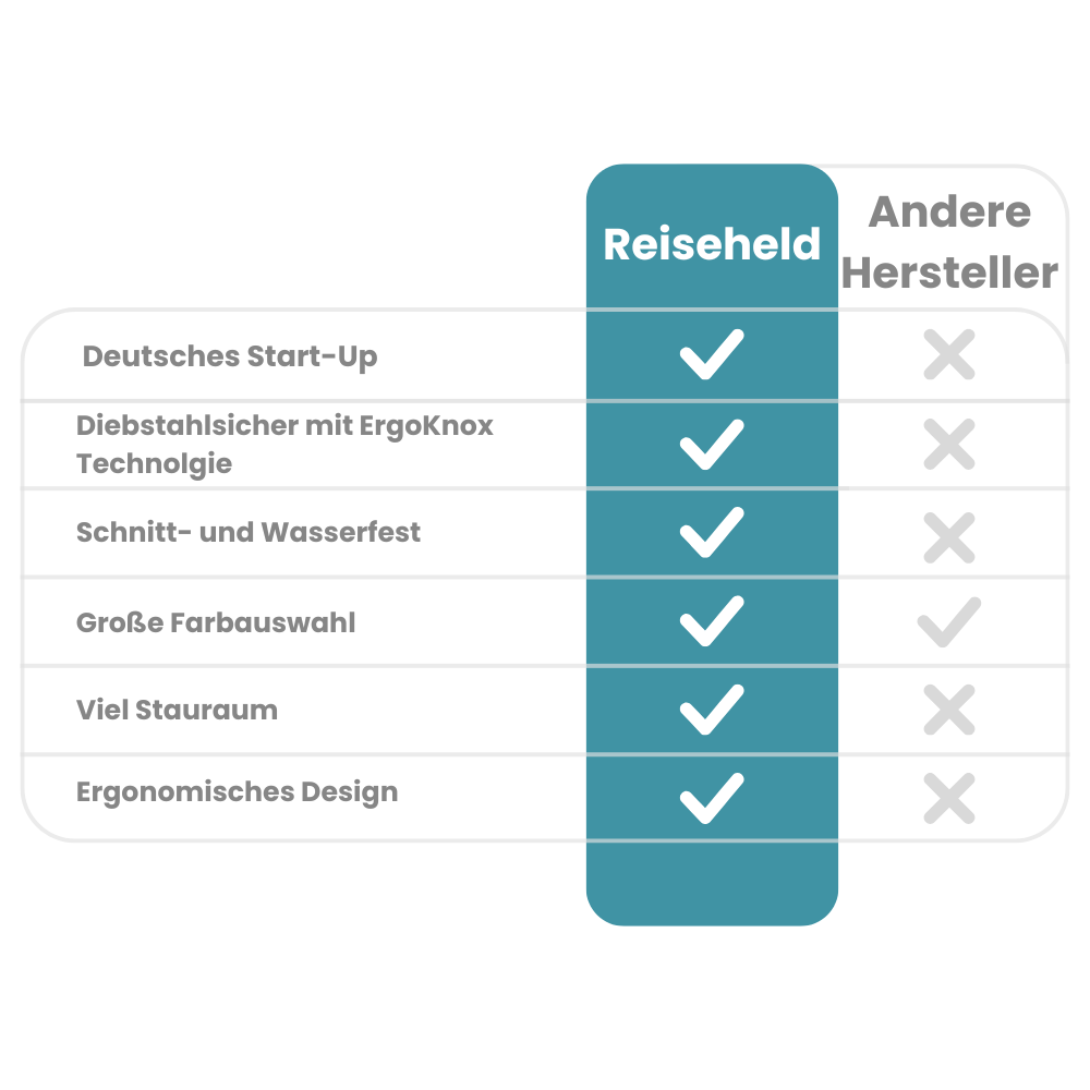UrbanSafe Anti-Diebstahl Tasche