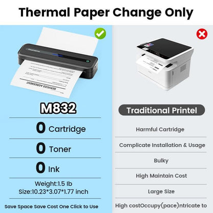 Kompakter, kabelloser Thermodrucker – Drucken ohne Tinte