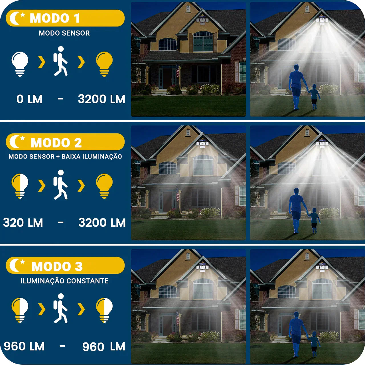 TripleSolar™ - Wasserdichte Solar-LED-Leuchte mit Bewegungssensor